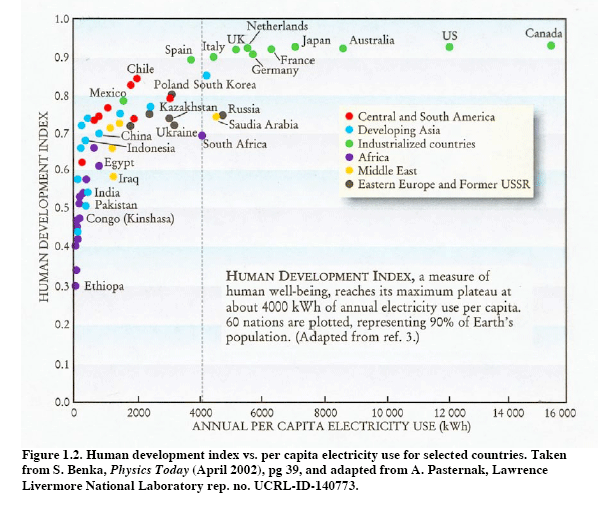 International Electric Energy Usage/Demand Cost Breakdowns